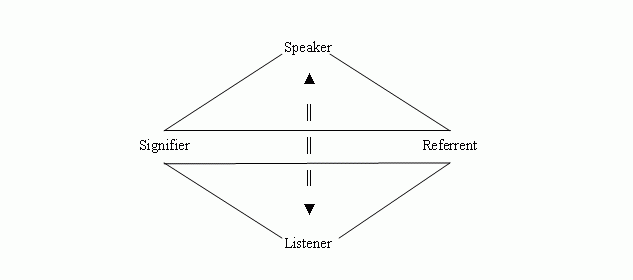 second triadic image